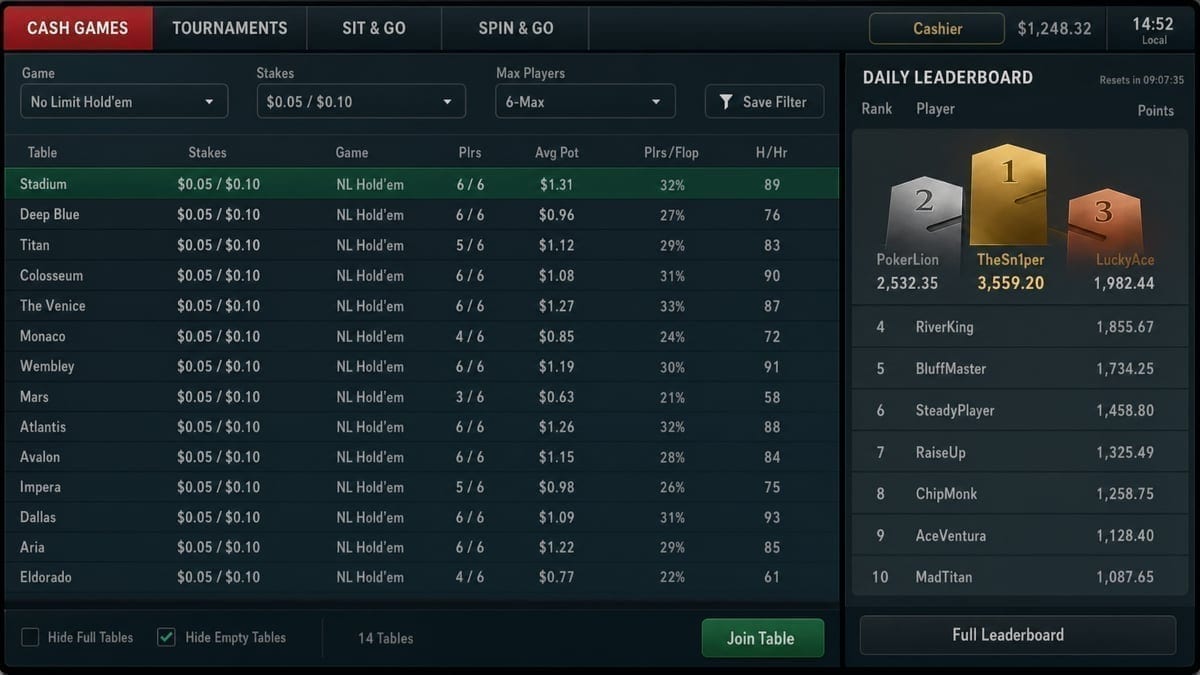 GGPoker cash game interface showing multiple tables and leaderboard standings